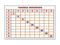 Фрагмент (демонстрационный) маркерный "Таблица умножения" - fgospostavki.ru - Хабаровск