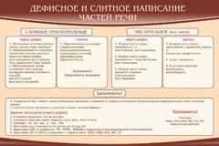 Стенд "Дефисное и слитное написание частей речи" - fgospostavki.ru - Хабаровск