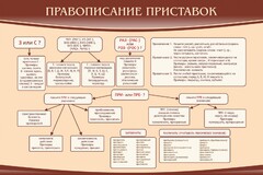 Стенд "Правописание приставок" Вариант 2 - fgospostavki.ru - Хабаровск