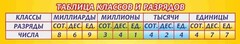 Стенд "Таблица классов и разрядов" - fgospostavki.ru - Хабаровск