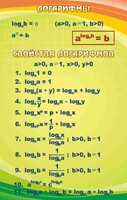 Стенд "Логарифмы" - fgospostavki.ru - Хабаровск