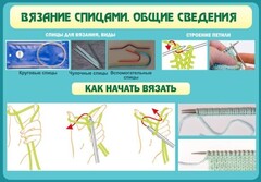 Стенд "Вязание спицами. Общие сведения" - fgospostavki.ru - Хабаровск