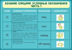 Стенд "Вязание спицами. Условные обозначения. Часть 1" - fgospostavki.ru - Хабаровск