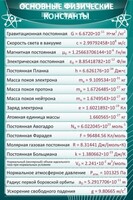 Стенд "Основные физические константы" - fgospostavki.ru - Хабаровск