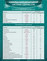 Стенд "Единицы международной системы СИ" - fgospostavki.ru - Хабаровск