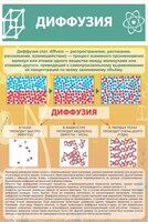 Стенд "Диффузия" - fgospostavki.ru - Хабаровск