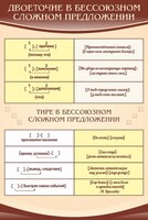 Стенд "Двоеточие и тире в предложении" - fgospostavki.ru - Хабаровск