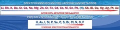 Стенд "Электрохимический ряд напряжений" - fgospostavki.ru - Хабаровск