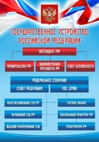 Стенд "Государственное устройство Российской Федерации" Вариант 1 - fgospostavki.ru - Хабаровск