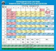 Стенд "Периодическая система химических элементов Д.И. Менделеева" - fgospostavki.ru - Хабаровск