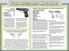 Стенд "Пистолет Макарова" - fgospostavki.ru - Хабаровск