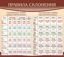 Стенд "Правила склонения" - fgospostavki.ru - Хабаровск