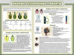 Стенд "Ручные осколочные гранаты" - fgospostavki.ru - Хабаровск