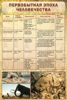 Стенд "Первобытная эпоха человечества" - fgospostavki.ru - Хабаровск
