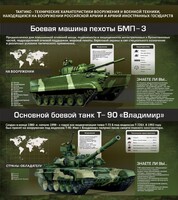 Стенд "Тактико-технические характеристики вооружения и военной техники" - fgospostavki.ru - Хабаровск