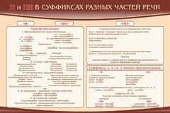 Стенд ""н" и "нн" в суффиксах разных частей речи" - fgospostavki.ru - Хабаровск