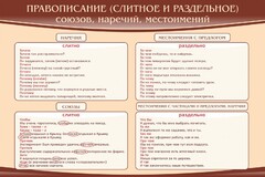Стенд "Правописание союзов наречий местоимений" - fgospostavki.ru - Хабаровск