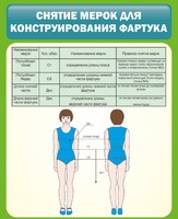 Стенд "Снятие мерок для конструирования фартука" - fgospostavki.ru - Хабаровск