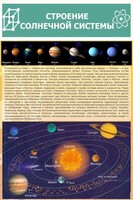 Стенд "Строение солнечной системы" 0,6х0,9 - fgospostavki.ru - Хабаровск
