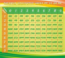 Стенд "Таблица квадратов" - fgospostavki.ru - Хабаровск
