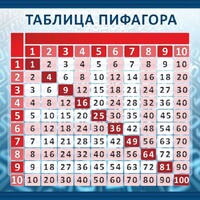 Стенд "Таблица Пифагора" Вариант 1 - fgospostavki.ru - Хабаровск
