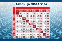 Стенд "Таблица Пифагора" Вариант 2 - fgospostavki.ru - Хабаровск