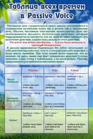 Стенд "Таблица всех времен в Passive Voice" - fgospostavki.ru - Хабаровск