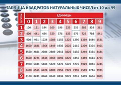 Стенд "Таблица квадратов натуральных чисел" - fgospostavki.ru - Хабаровск