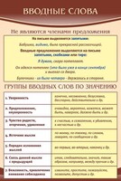 Стенд "Вводные слова" - fgospostavki.ru - Хабаровск