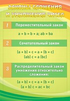 Стенд "Законы сложения и умножения чисел" - fgospostavki.ru - Хабаровск