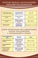 Стенд "Запятая между однородными членами предложения" - fgospostavki.ru - Хабаровск