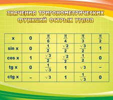 Стенд "Значения тригонометрических функций острых углов" - fgospostavki.ru - Хабаровск