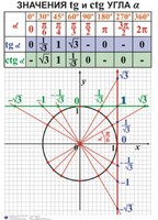 Комплект таблиц. Алгебра 7-11 класс - fgospostavki.ru - Хабаровск