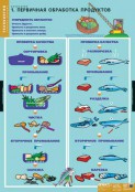 Кабинет технологии (девочки) - fgospostavki.ru - Хабаровск