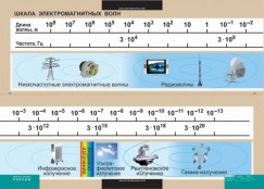 Кабинет физики - fgospostavki.ru - Хабаровск