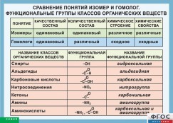 Кабинет химии - fgospostavki.ru - Хабаровск