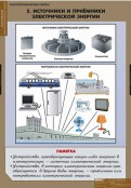 Кабинет технологии - fgospostavki.ru - Хабаровск