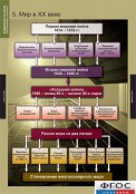 Кабинет истории и обществознания - fgospostavki.ru - Хабаровск