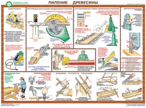 Комплект плакатов "Безопасность труда при деревообработке" - fgospostavki.ru - Хабаровск