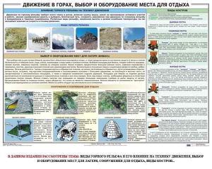 Комплект плакатов "Горная подготовка" - fgospostavki.ru - Хабаровск