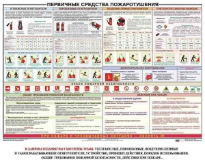 Плакат "Первичные средства пожаротушения" - fgospostavki.ru - Хабаровск