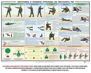 Плакат "Приемы и правила стрельбы из ПМ" - fgospostavki.ru - Хабаровск