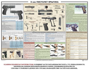 Плакат "9-мм пистолет Ярыгина" - fgospostavki.ru - Хабаровск
