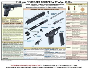 Плакат "7,62-мм пистолет Токарева ТТ обр. 1933 г." - fgospostavki.ru - Хабаровск