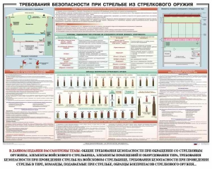 Плакат "Требования безопасности при стрельбе из стрелкового оружия" - fgospostavki.ru - Хабаровск