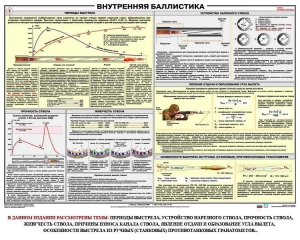 Плакат "Внутренняя баллистика" - fgospostavki.ru - Хабаровск
