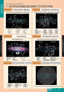 Комплект таблиц. Физика. Эволюция вселенной. - fgospostavki.ru - Хабаровск