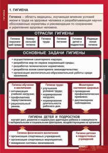 Комплект таблиц. ОБЖ. Гигиена. - fgospostavki.ru - Хабаровск