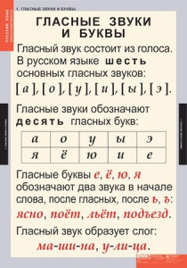 Комплект таблиц. Русский язык. Звуки и буквы русского алфавита. - fgospostavki.ru - Хабаровск