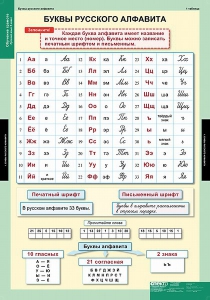 Комплект таблиц. Русский язык. Обучение грамоте 2 класс. - fgospostavki.ru - Хабаровск